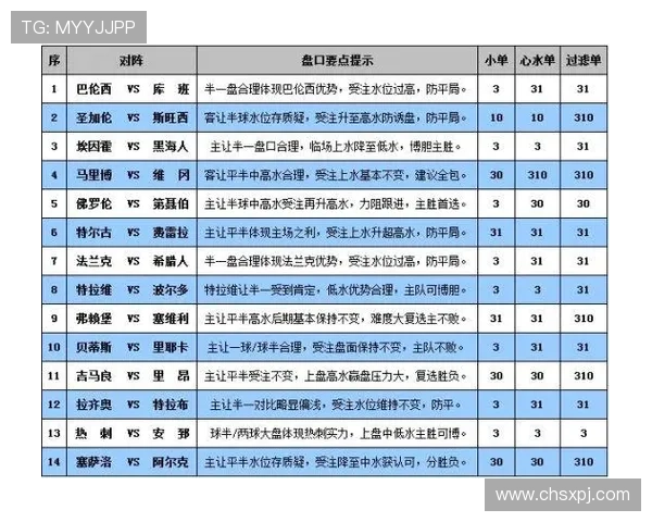 澳门彩滚球盘如何选择优质盘口，专家分析帮助你规避风险